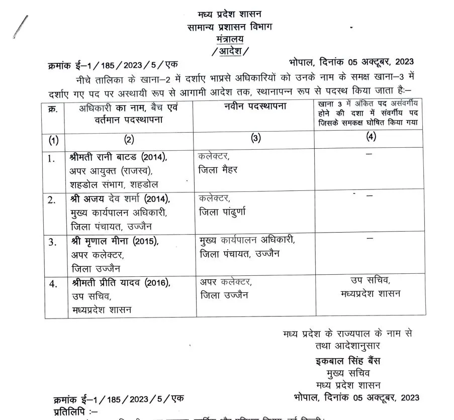 राज्य शासन ने मैहर और पाढुर्णा के नए कलेक्टर की पदस्थापना के आदेश जारी कर दिए है।