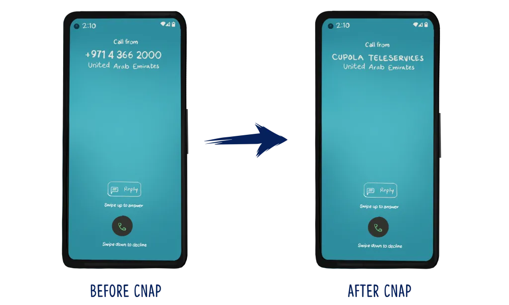 What is Calling Name Presentation (CNAP)? | Cupola Teleservices