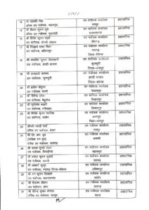 Transfer List in Commercial Tax Department
