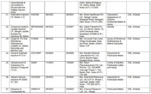 paracetamol Failed In Quality