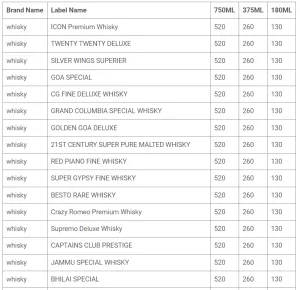 छत्‍तीसगढ़ में बीयर की नई रेट लिस्‍ट