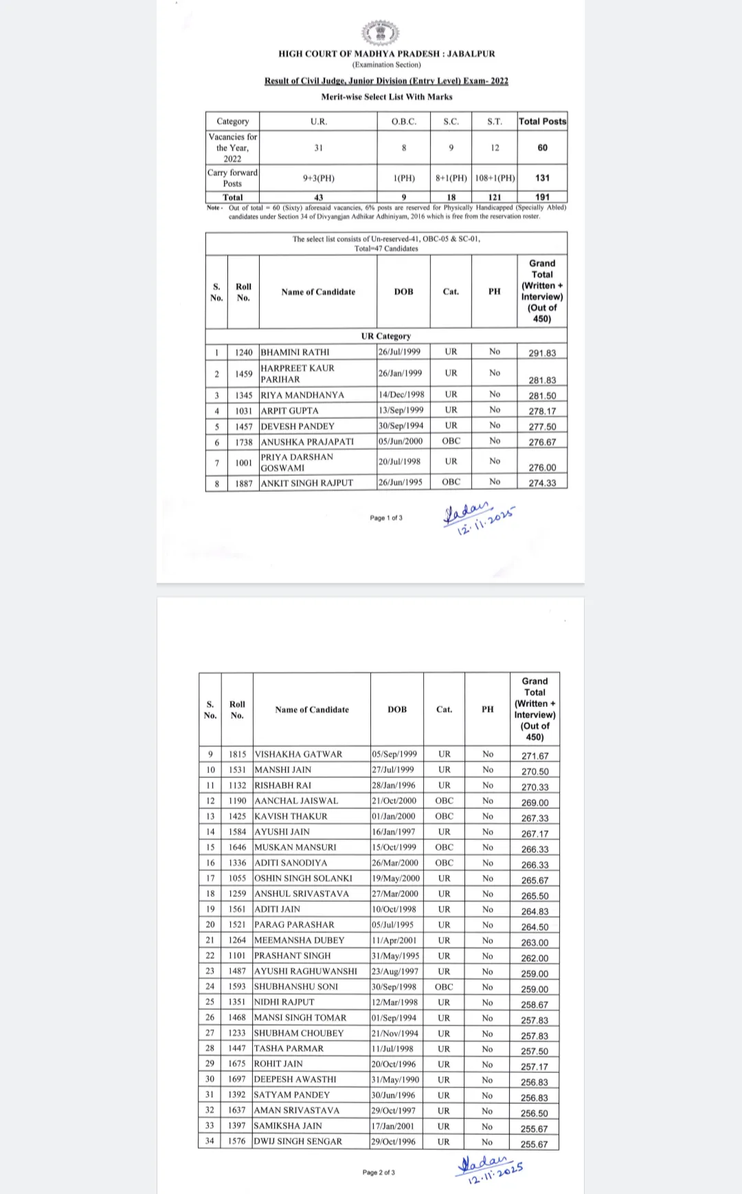 MP Civil Judge Final Result