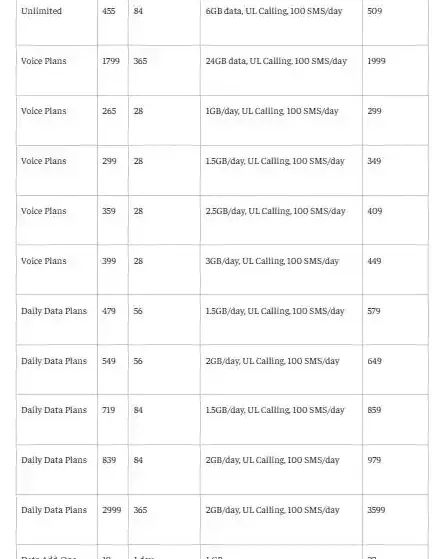 Airtel-Recharge-Prepaid Plane