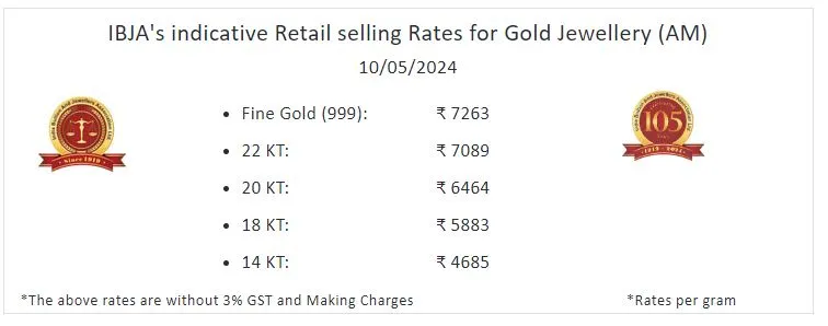 Akshaya Tritiya 2024 Gold Rate