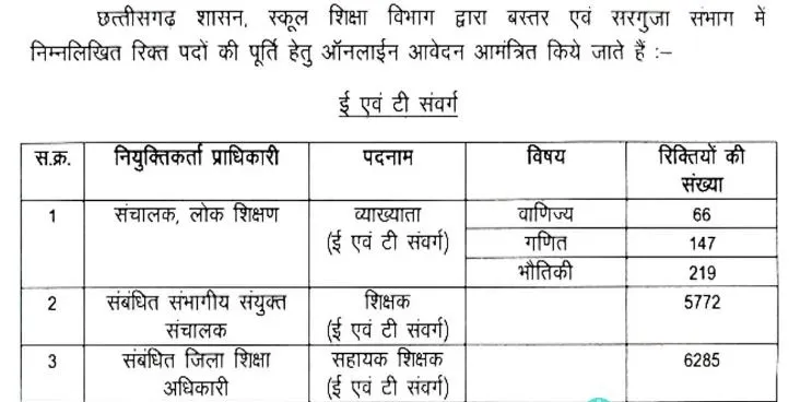 CG Vyapam Shikshak Bharti 2024