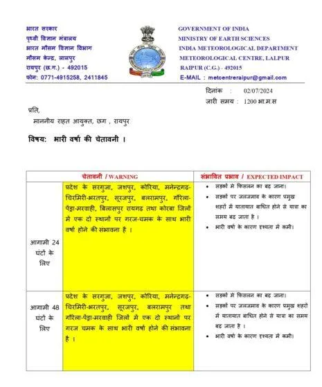 IMD Bulletin Raipur