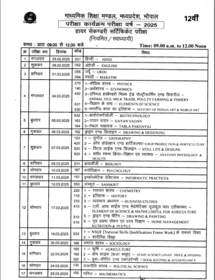 MP-Board-2025-10Th-12Th-Time-Table 