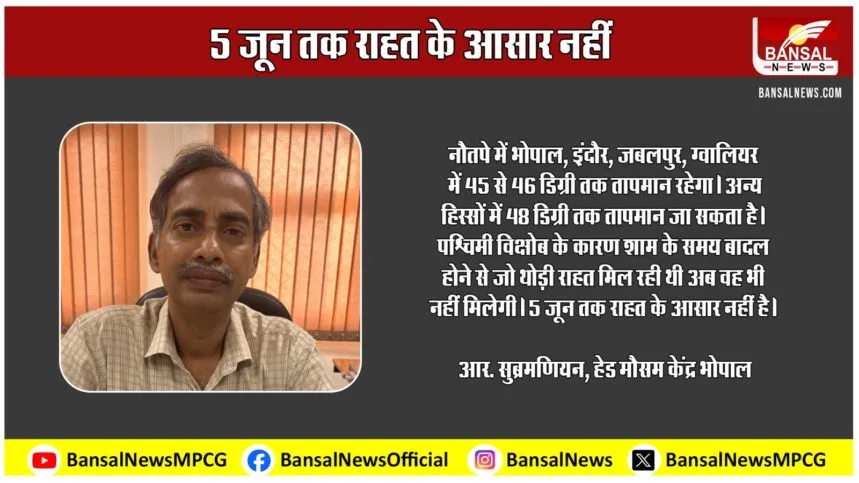 MP-Weather-Forecast-R-Subrmaniyam