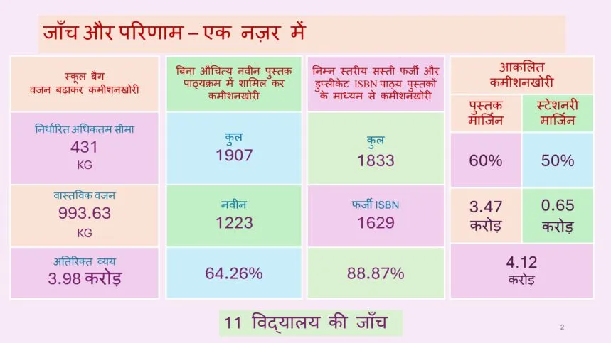 Private-School-Ki-Manmani-Book-scaled