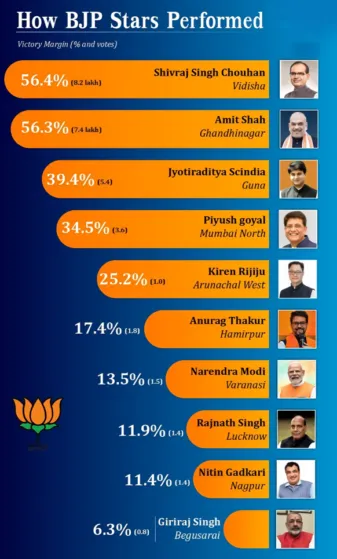 Shivraj-Singh-Chouhan-Table