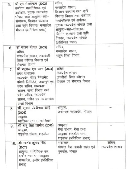 IAs transferred