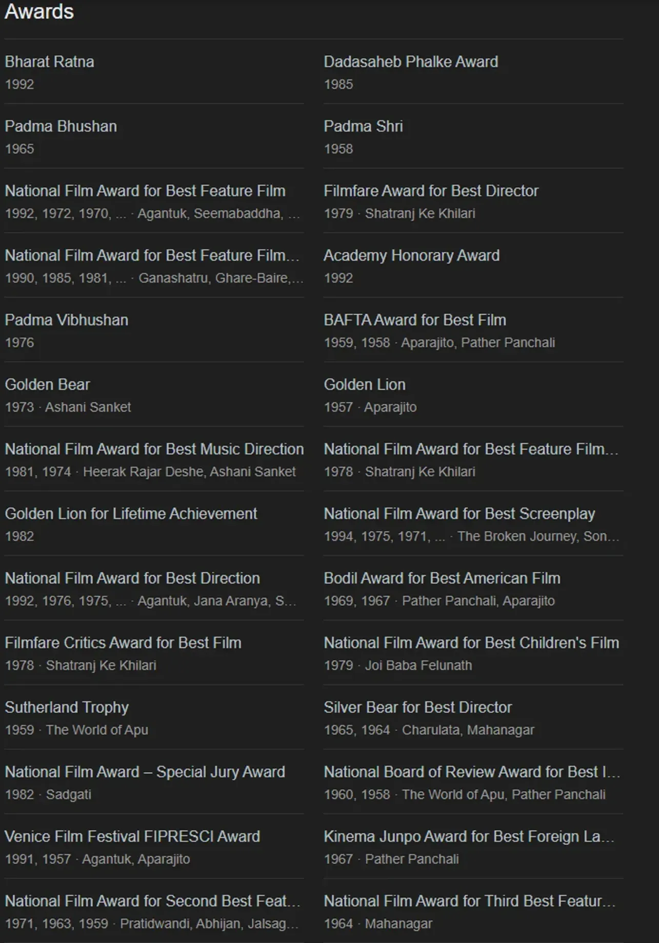 Awards Won By Satyajit Ray