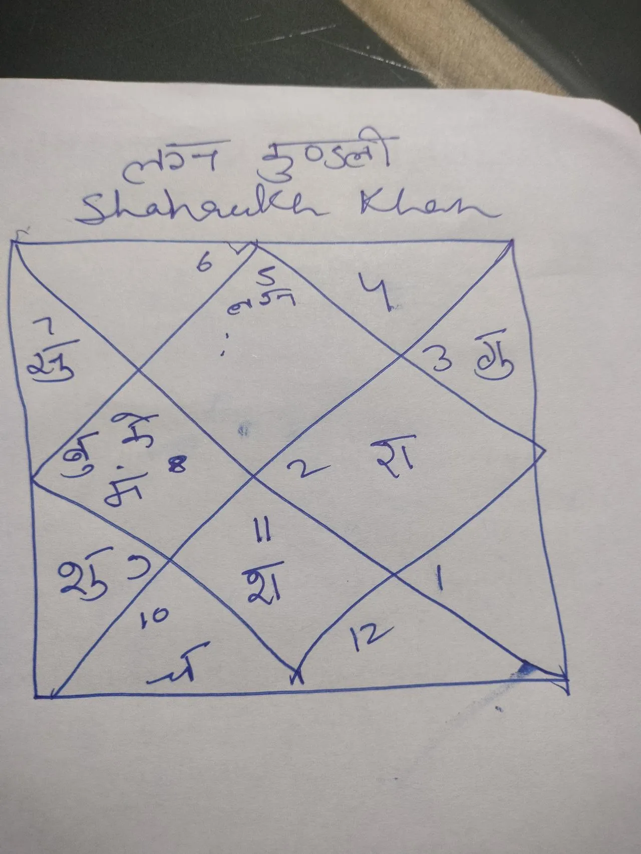 Guru Subrat Banerjee prediction