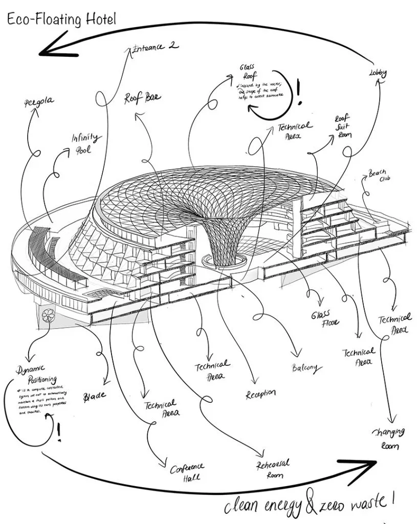 Eco Image 2