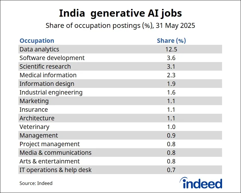 Indeed jobs report