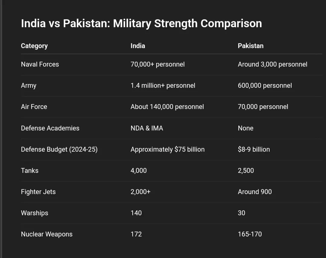 India Pakistan 