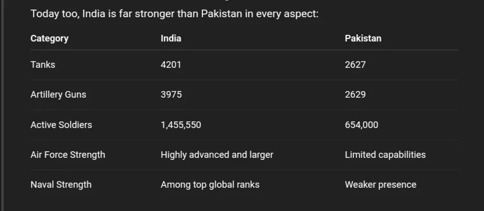 India Pakistan 