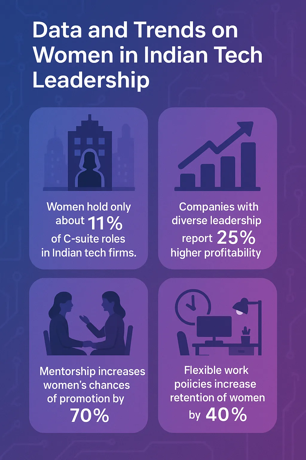 women in tech