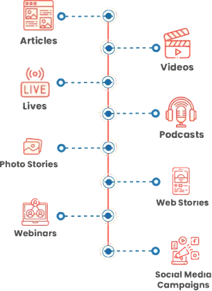 several Storytelling options