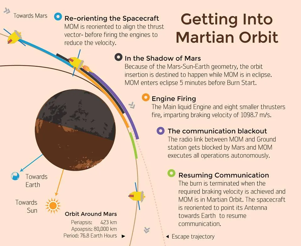 Mangalyaan