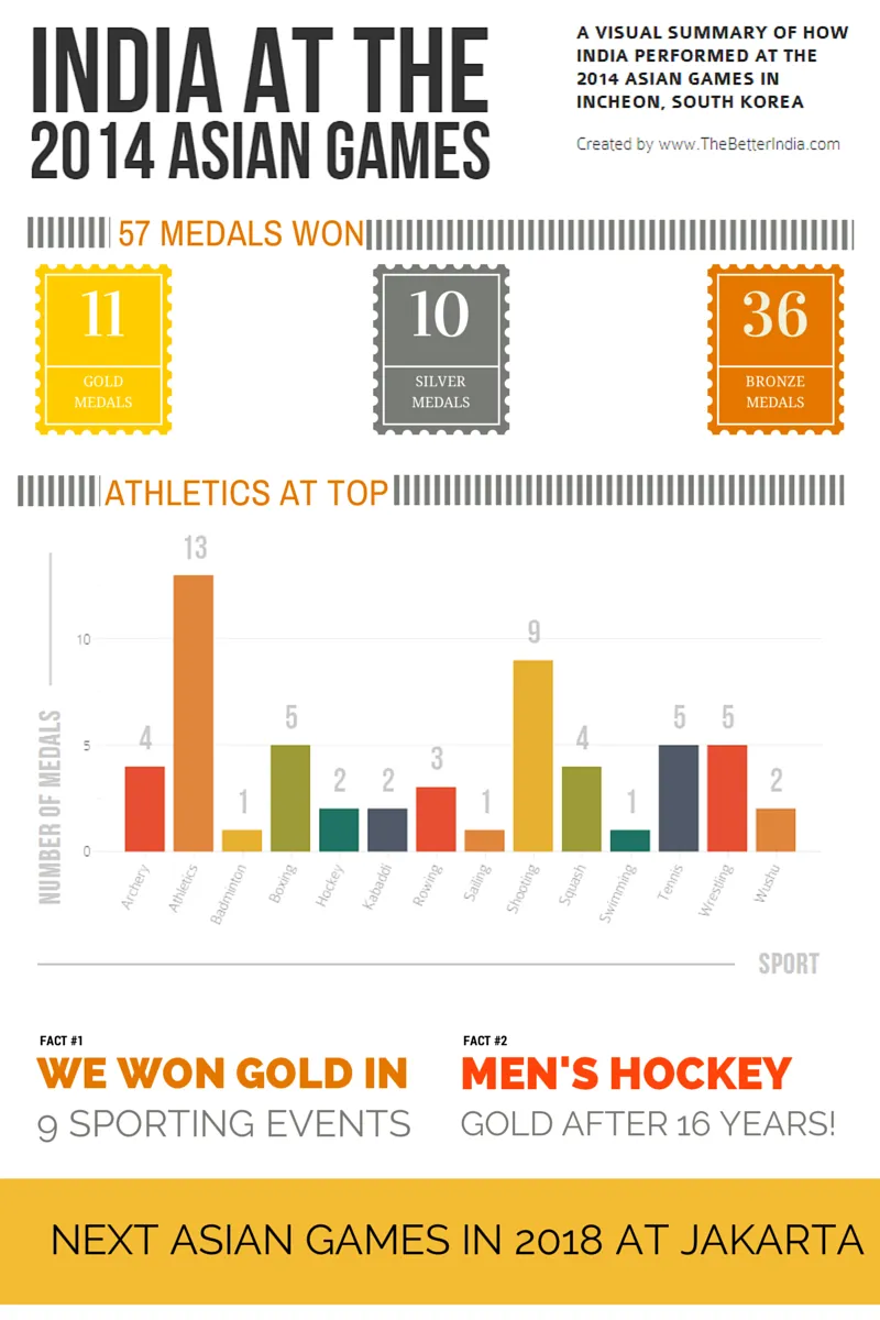 asian_games_infographic