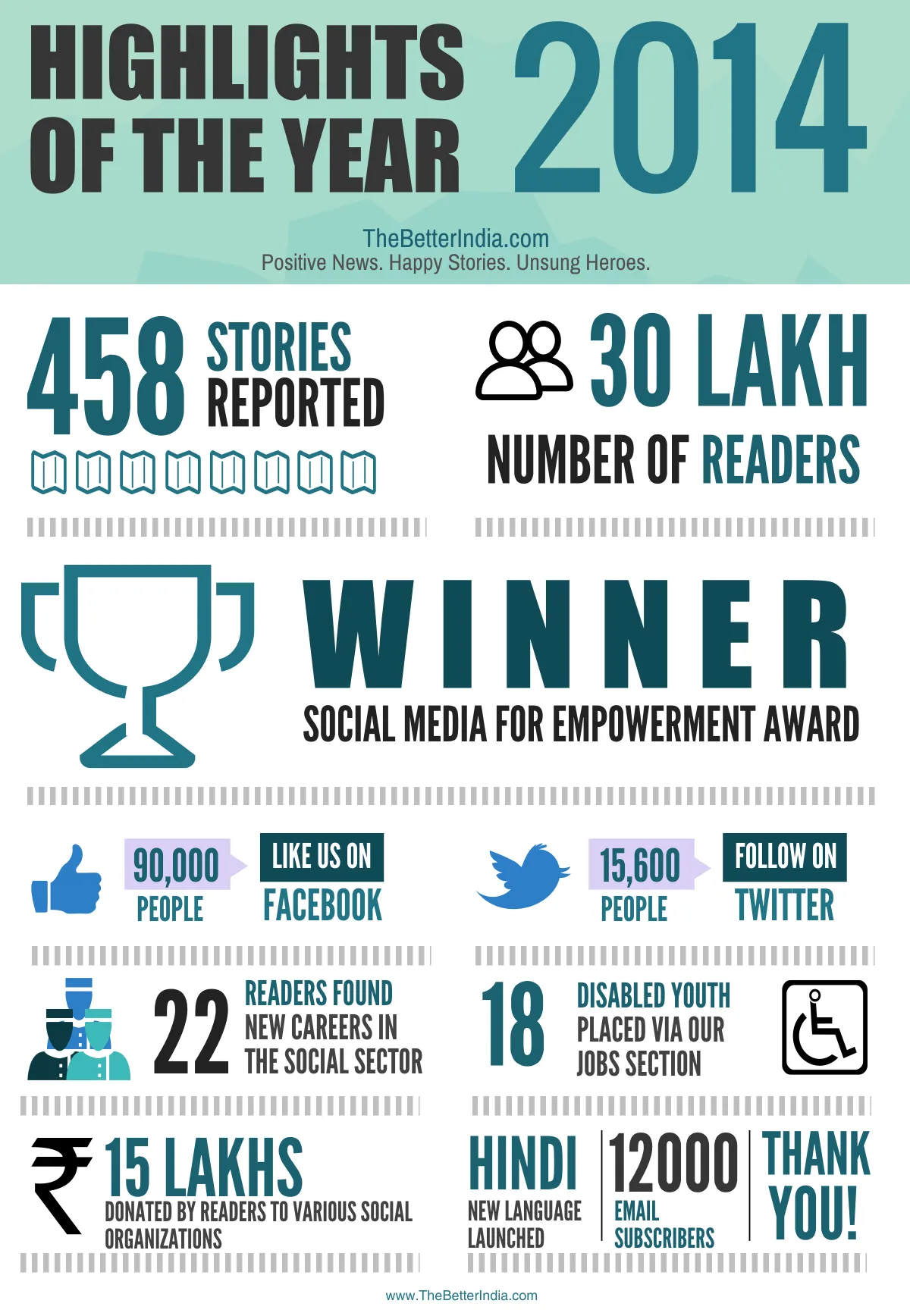 TBI_Highlights_Year_In_Review_2014