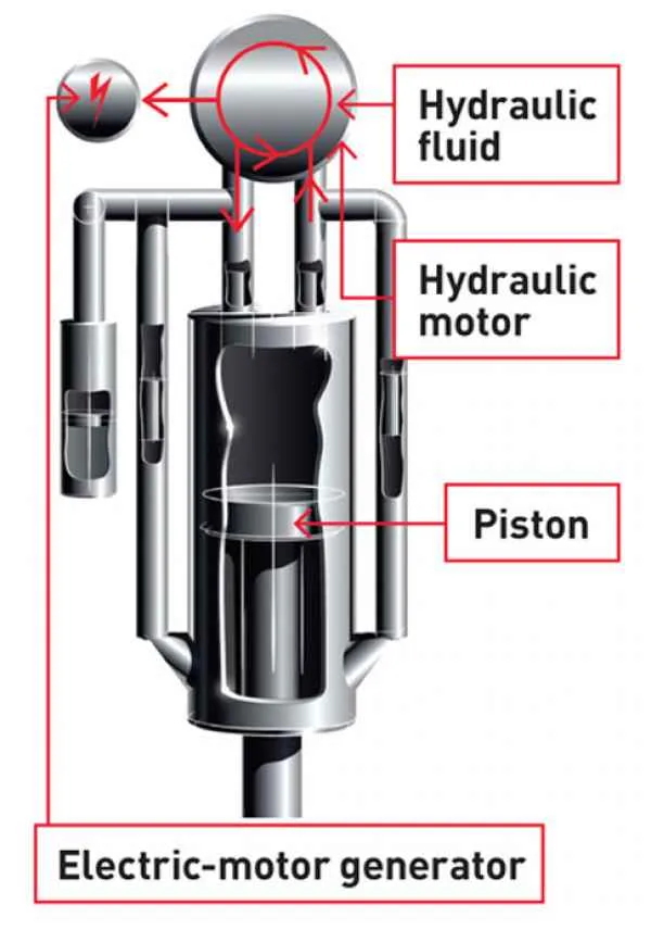 Schematic diagram of GenShock. Schematic courtesy: Popular Science Magazine. 