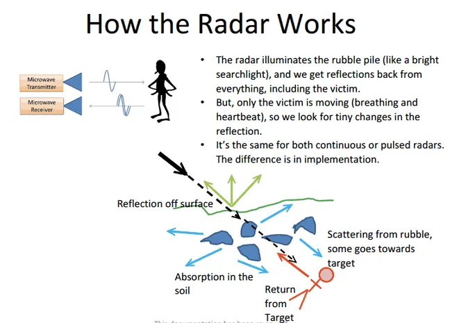 Schematic diagram of how FINDER works.