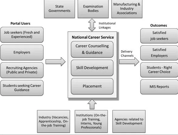 ncs