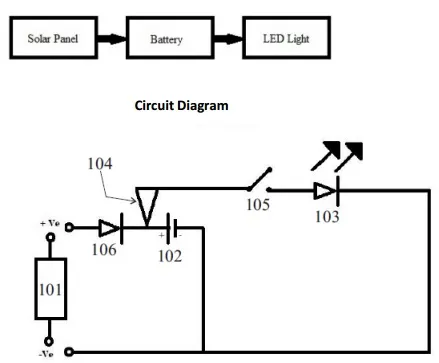 circuit