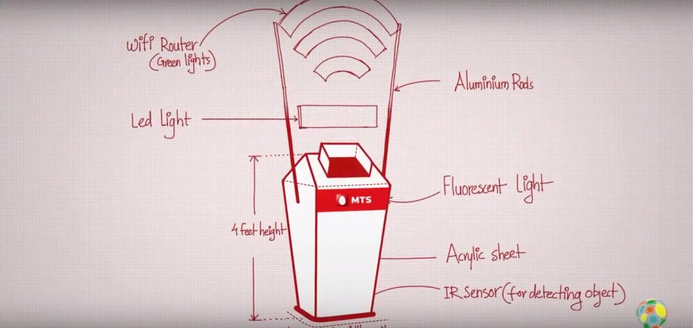 wifibin1