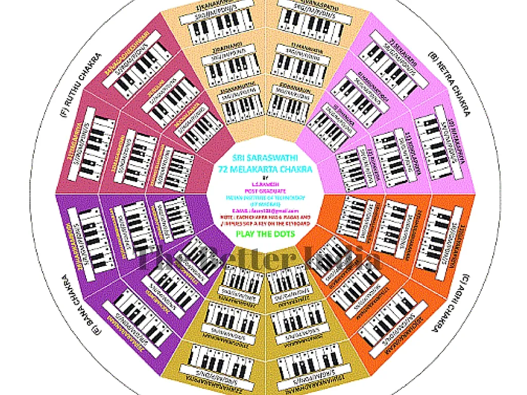 The unique music chakra.