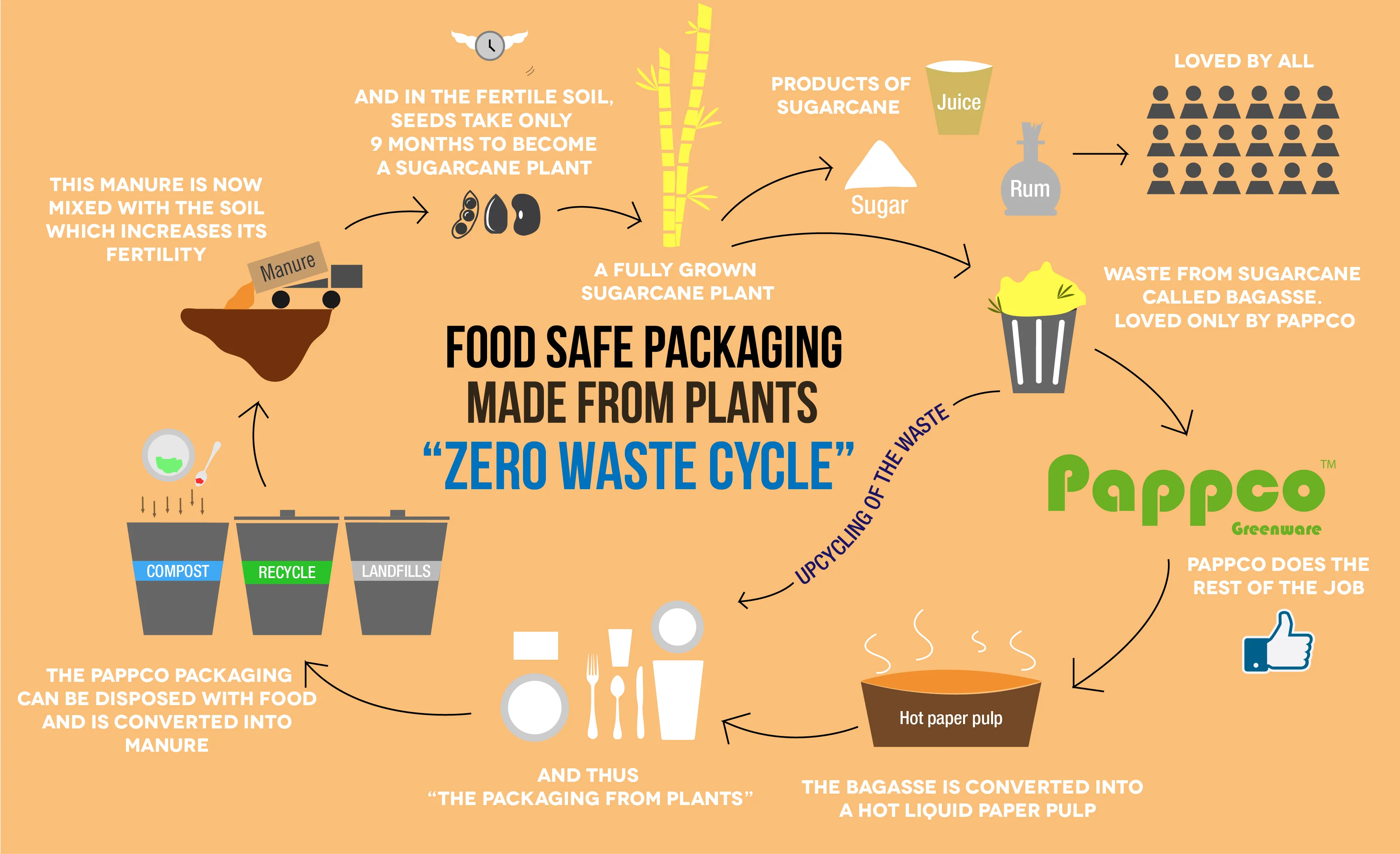ZEROWASTE