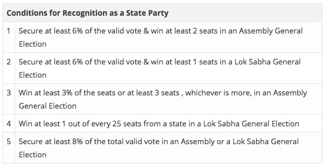 political party