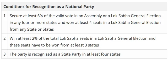 political party