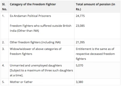 freedom fighters