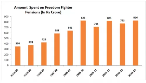 freedom fighters