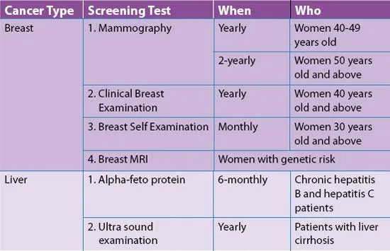 cancer-screening-2