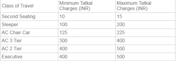 tatkal booking guide