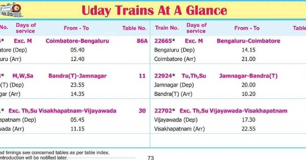 Here's the timetable of the UDAY Express. Image Courtesy: Twitter.