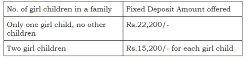 Girl child schemes