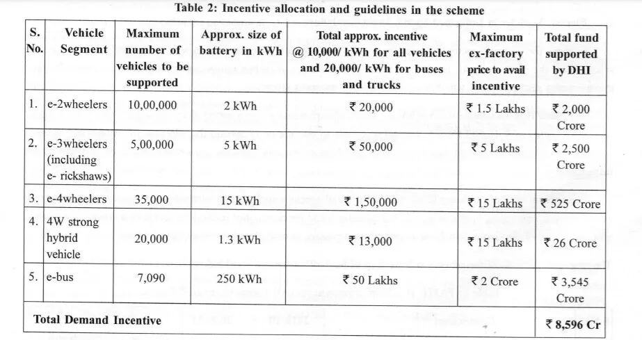 EV Subsidy-3