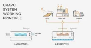 water from air renewable energy