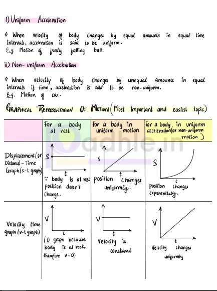 Handwritten notes by Atharva and Pranay for students to easily grasp concepts