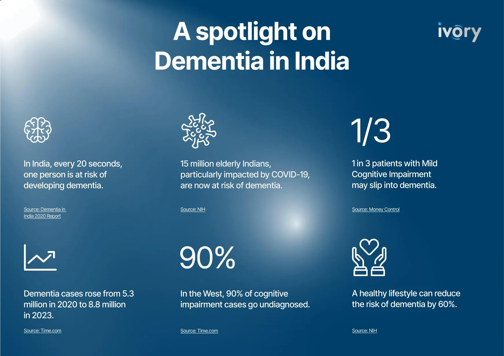 Navigating brain health in India 