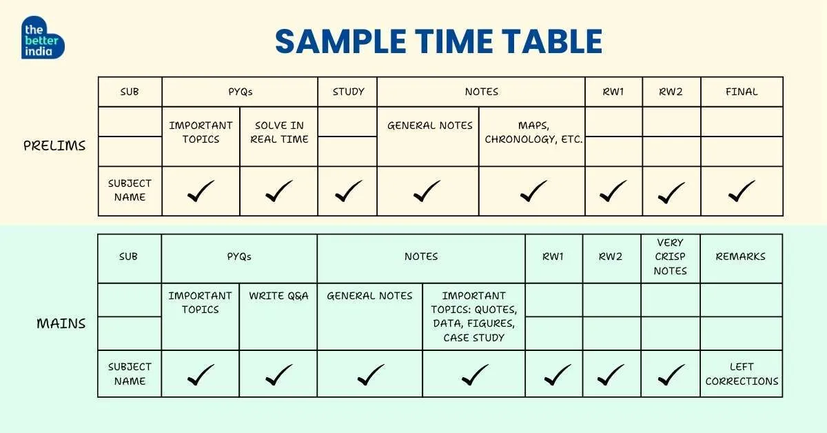Taruni's time table