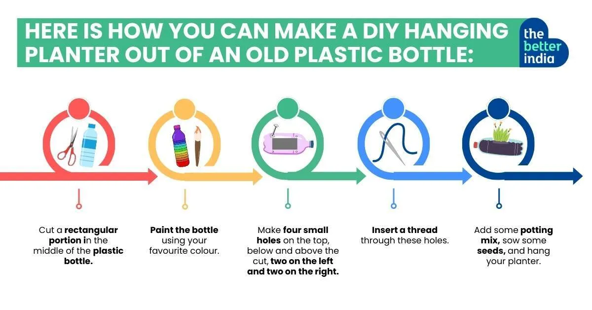 How to make DIY hanging planter using an old plastic bottle