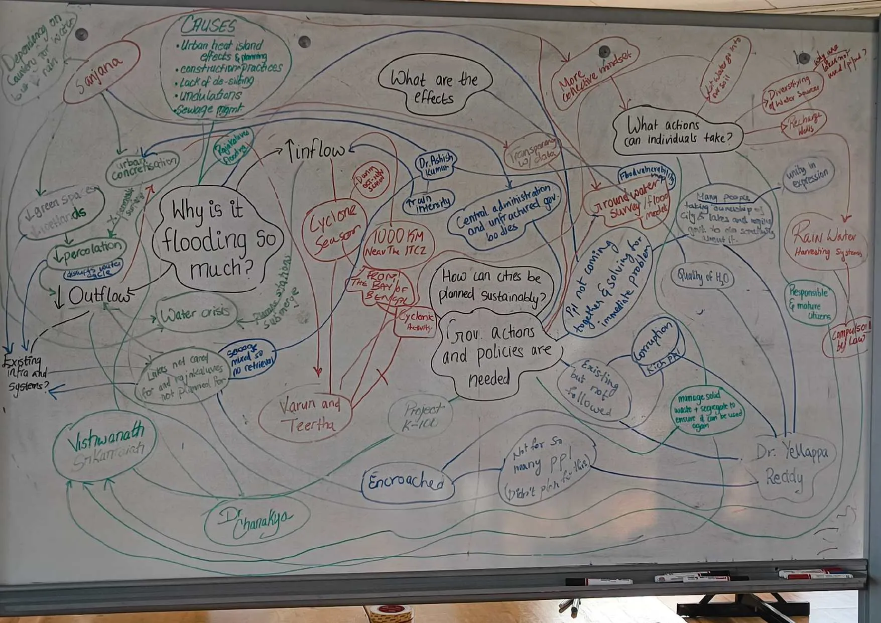 The students made a causal map to understand 