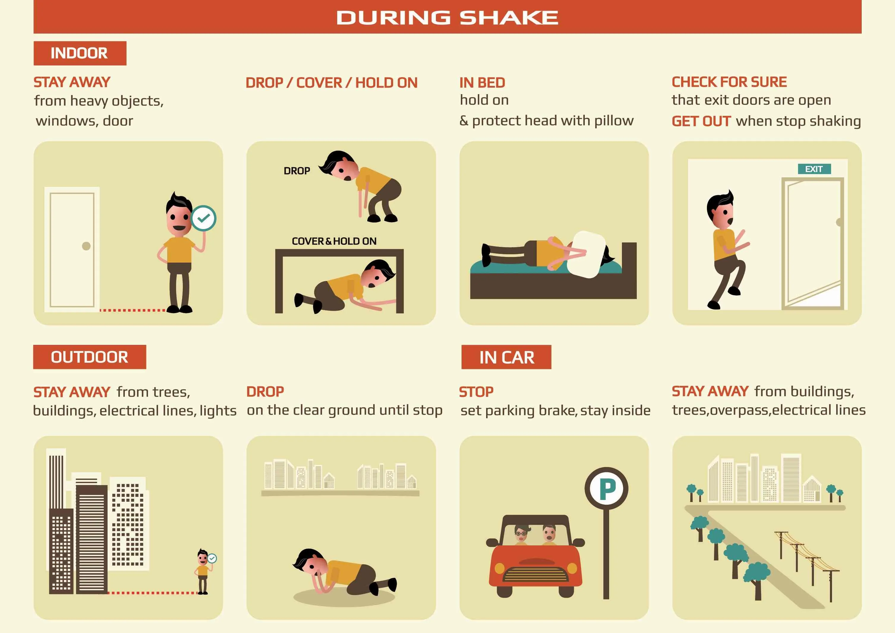 infographic on what to do during an earthquake