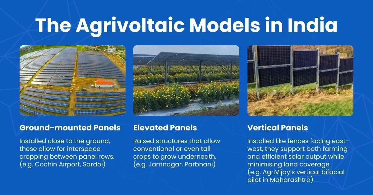 The different models of agrivoltaics in India 